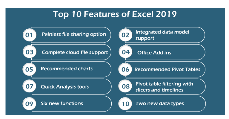 What is Microsoft Excel Online - javatpoint