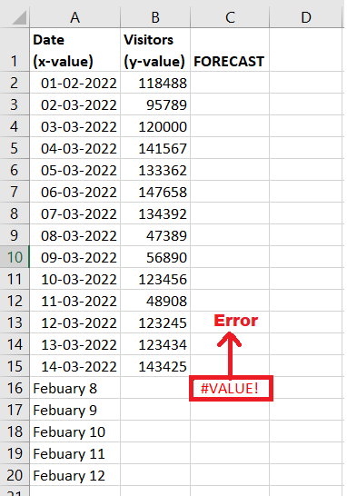 Excel Forecast Function
