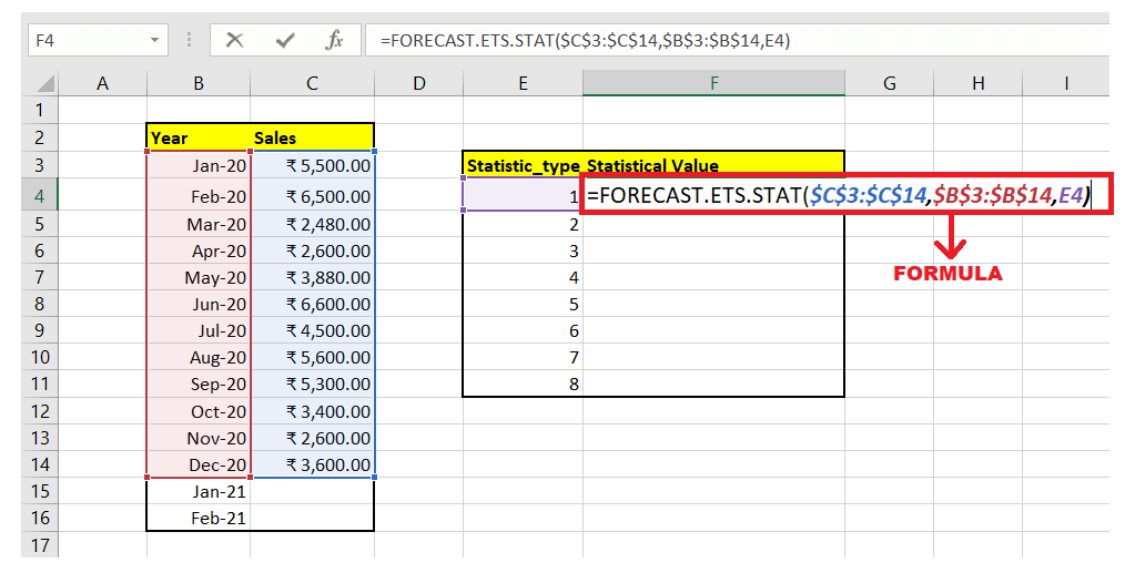 Excel FORECAST.ETS.STAT function