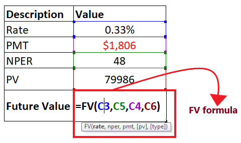 Excel FV Function