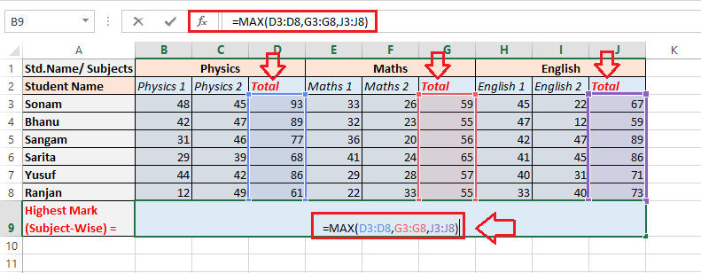 Excel MAX Function Javatpoint