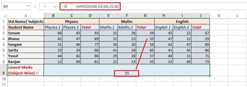 excel-min-function-javatpoint