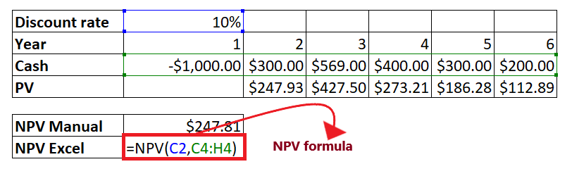 Excel NPV Function