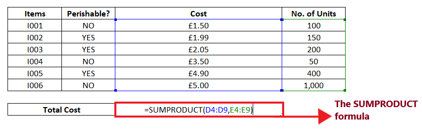 Excel SUMPRODUCT Function