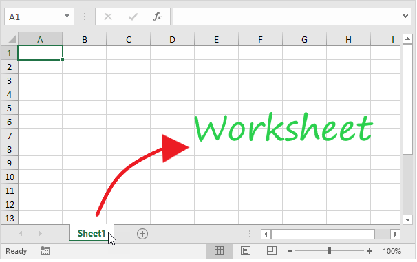 Worksheet, Rows, Columns and Cells in Excel