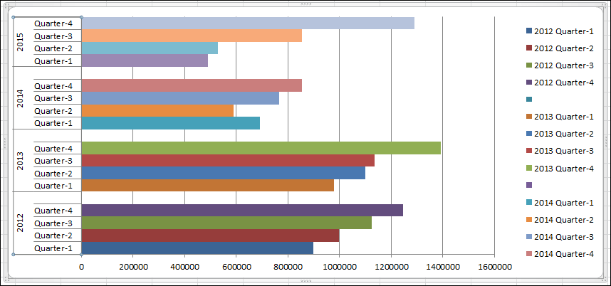 Excel's Clustered Bar Chart