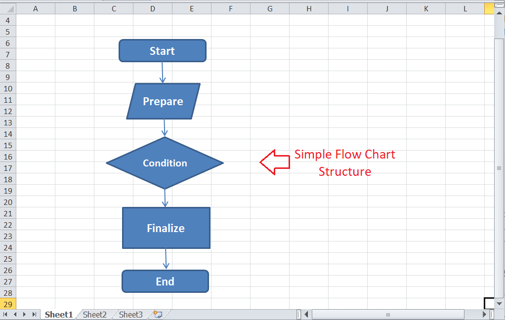 Flow Chart Excel