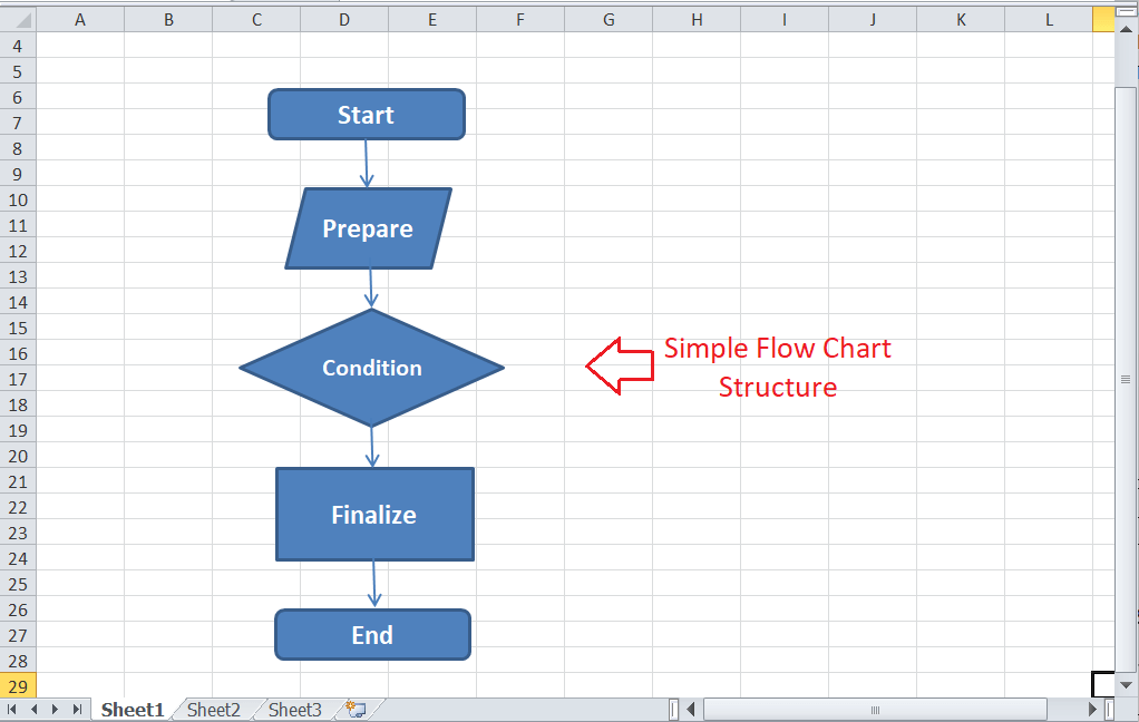 How To Insert Flow Chart In Excel 2007