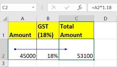 Formula Auditing in Excel