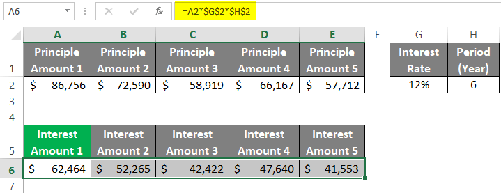 Formula Auditing in the Microsoft Excel