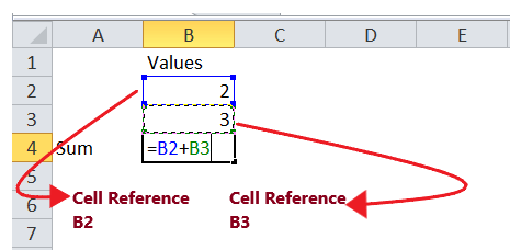 Formula reference in Excel
