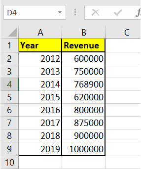 Growth Function in Excel