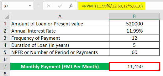 How can one implement PPMT Function in Microsoft Excel?