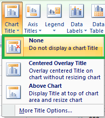 How do you chart titles in Excel