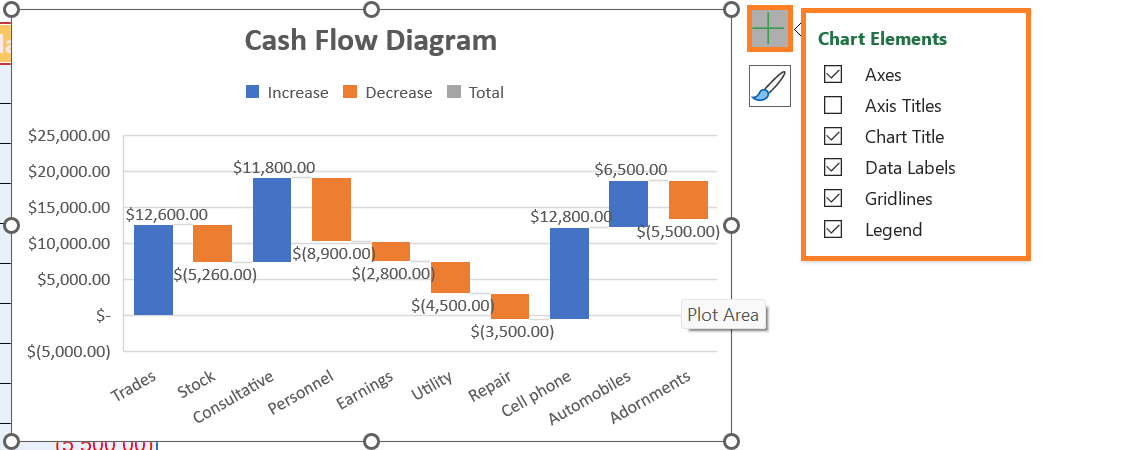 How do you draw a cash flow diagram in Excel