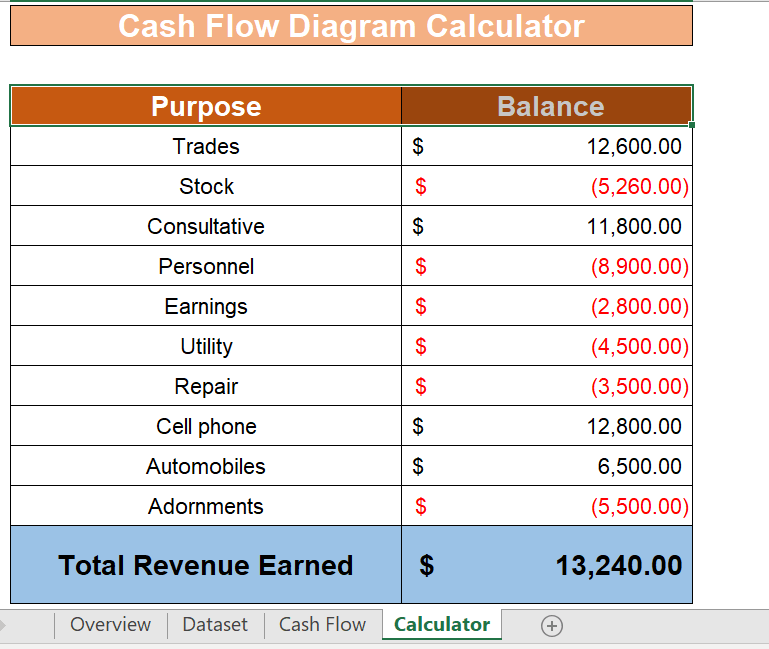 How do you draw a cash flow diagram in Excel