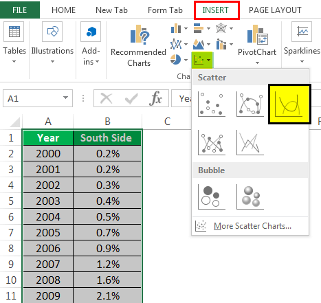 How do you draw the S curve in Microsoft Excel?