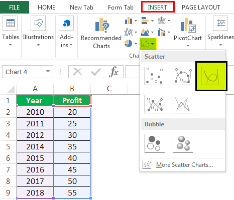 How do you draw the S curve in Microsoft Excel?