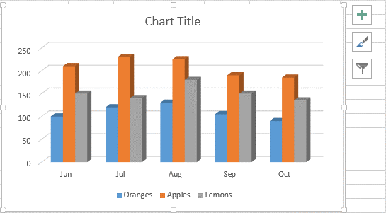 How one can easily create a chart (graph) in Microsoft Excel and save it as Template