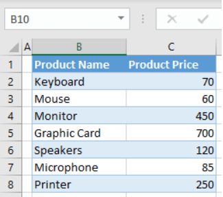 HOW TO ADD RUPEE SYMBOL IN EXCEL