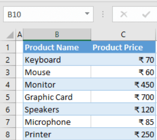 HOW TO ADD RUPEE SYMBOL IN EXCEL