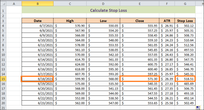 How to Calculate ATR in Excel