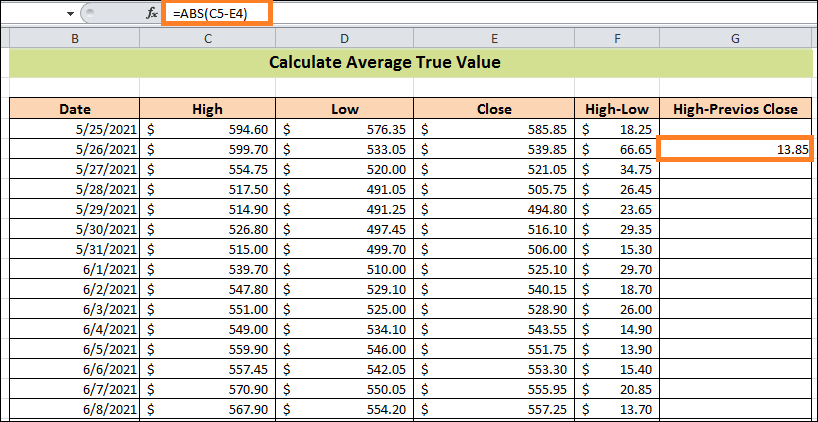 How to Calculate ATR in Excel