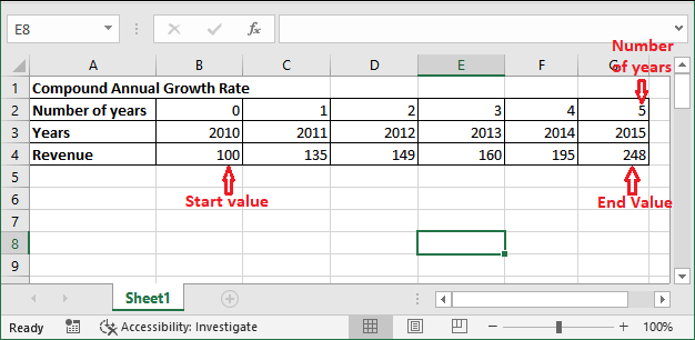 How to calculate CAGR in Excel javatpoint