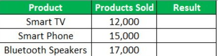 How to Convert 1000000 to 1.00 in Excel
