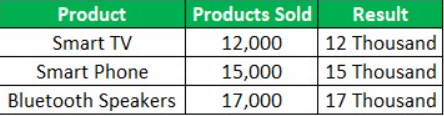 How to Convert 1000000 to 1.00 in Excel