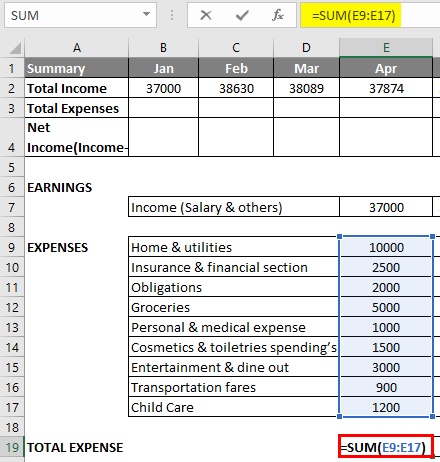 How to create the Budget in the Microsoft Excel