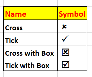 How to Automate or Insert a Tick or a Cross Mark on Microsoft