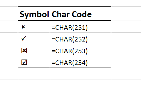 How to insert a tick symbol and cross mark in Excel