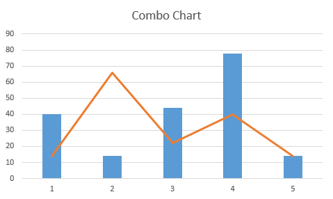 How to Insert Chart in Excel