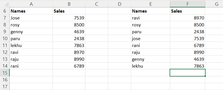 How to Invert Data in Excel