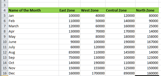 How to make use of Vlookup with Multiple categories or Values