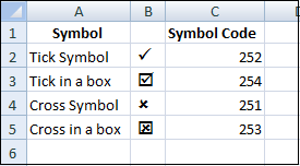 How to Put Tick Mark in Excel