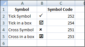 How to insert a tick symbol and cross mark in Excel - javatpoint