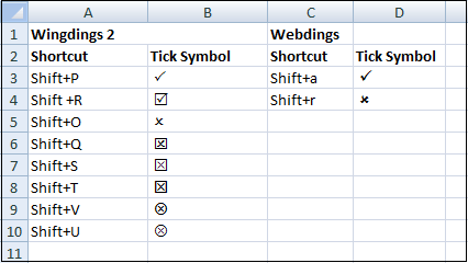 How to Put Tick Mark in Excel