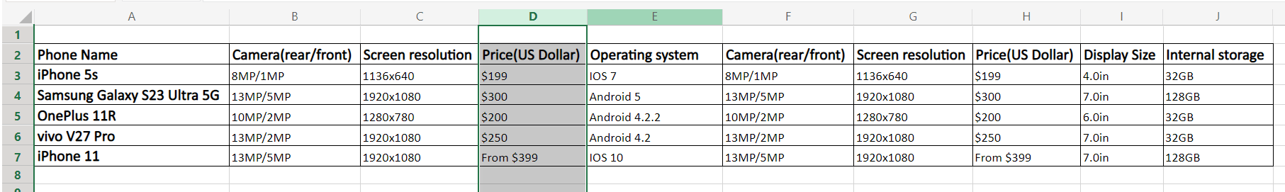 How to swap columns in Excel: Dragging and other methods to move columns