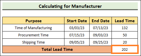Lead Time Calculation in Excel