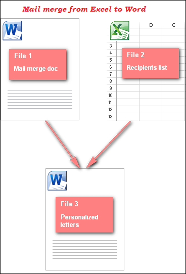 How To Do The Mail Merge In Ms Word