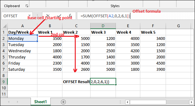 Offset function in Excel