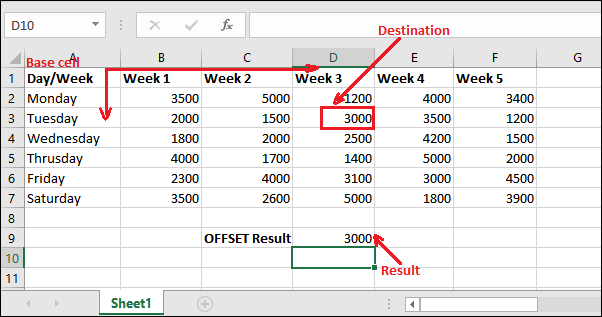 Offset function in Excel