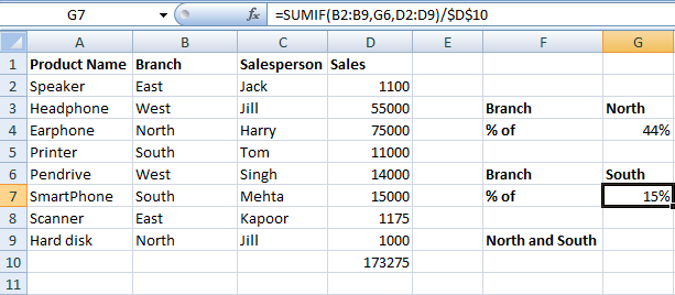 Percentage formula present in Excel