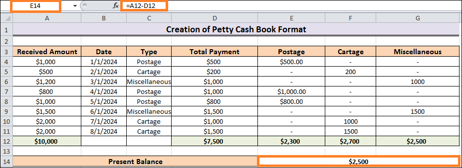 Petty Cash Format in Excel