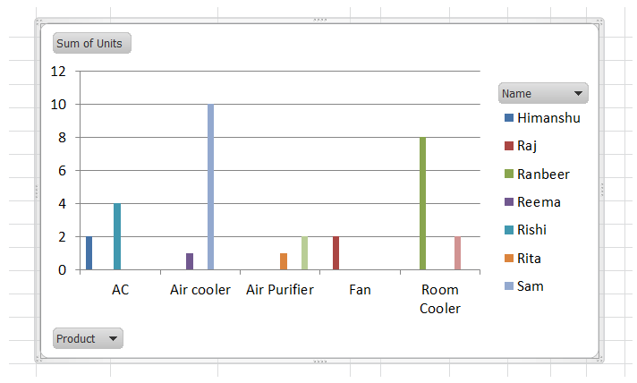 Pivot Chart in Excel