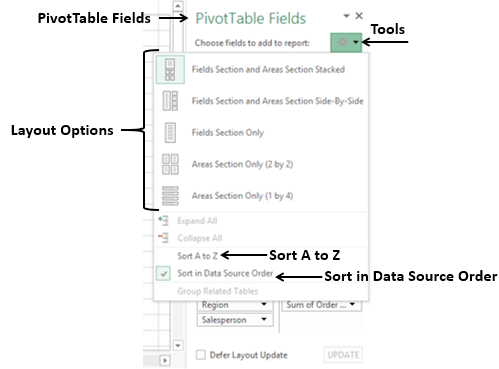 Pivot table in Excel 2011