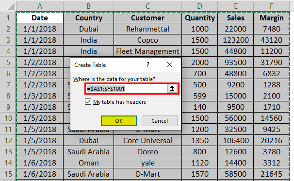 Power View In Microsoft Excel