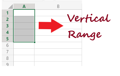 Range in Excel